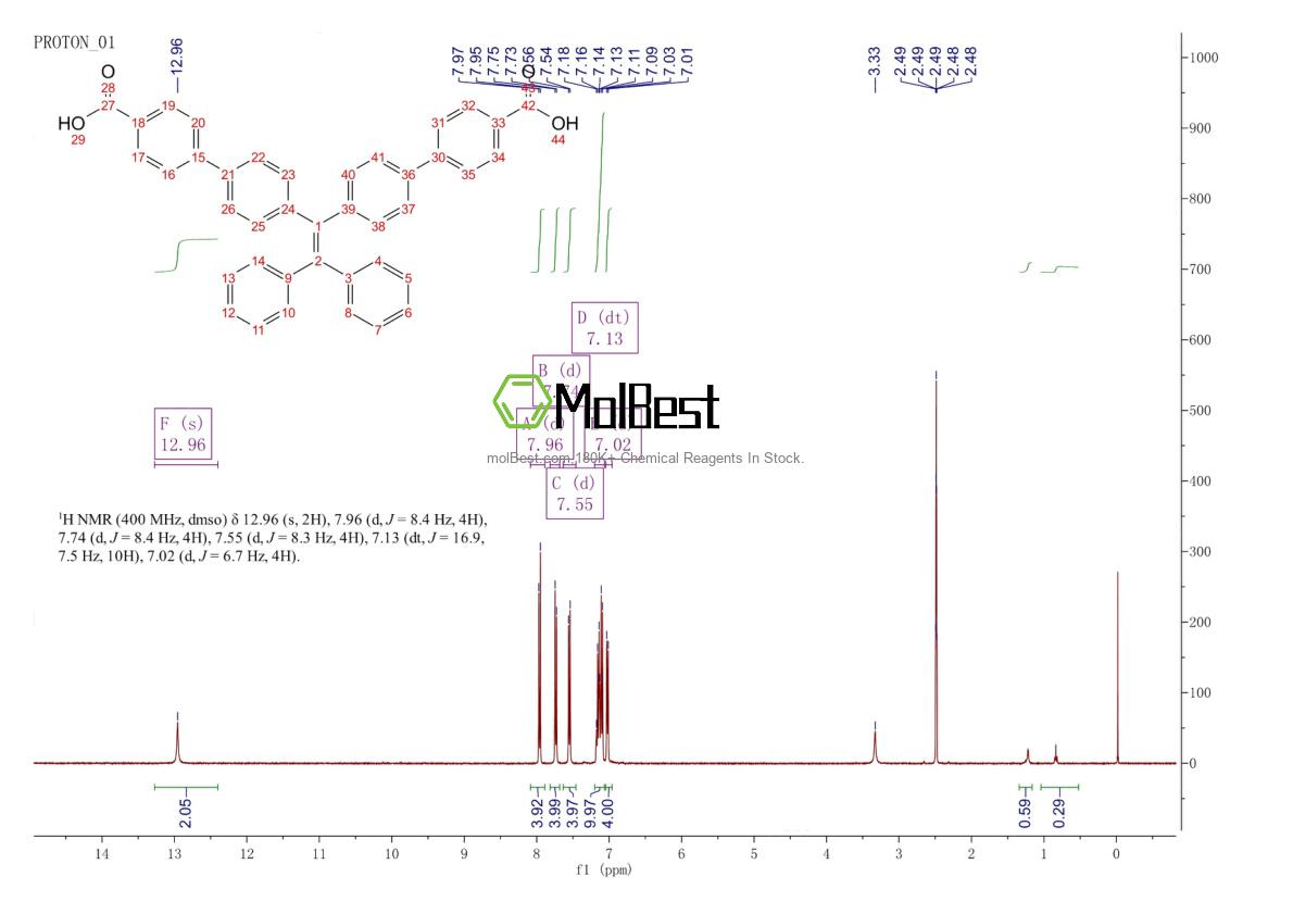 Espectro de teste de amostra física (NMR) de 2590863-00-4