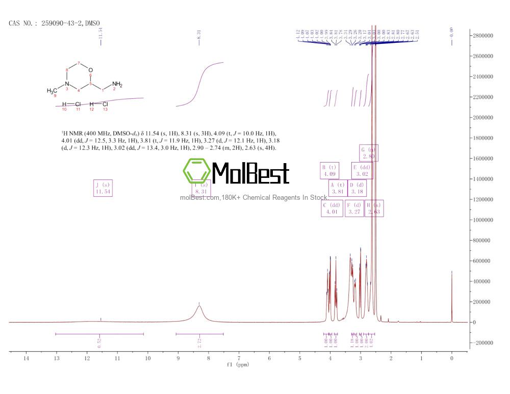 Espectro de teste de amostra física (NMR) de 259090-43-2