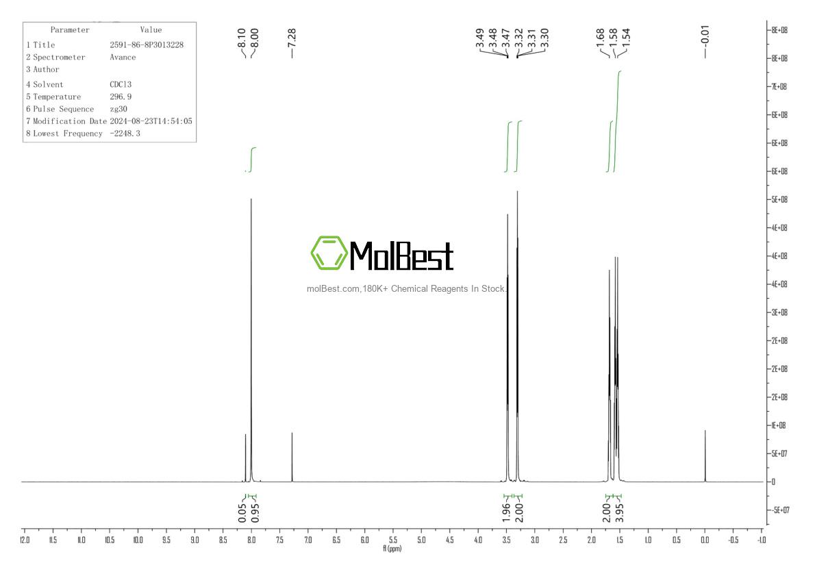 Physical sample testing spectrum (NMR) of 2591-86-8
