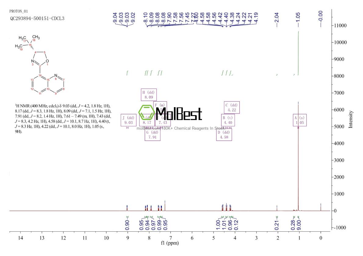 Espectro de teste de amostra física (NMR) de 259105-53-8
