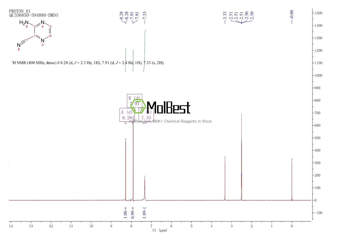 Espectro de teste de amostra física (NMR) de 25911-65-3
