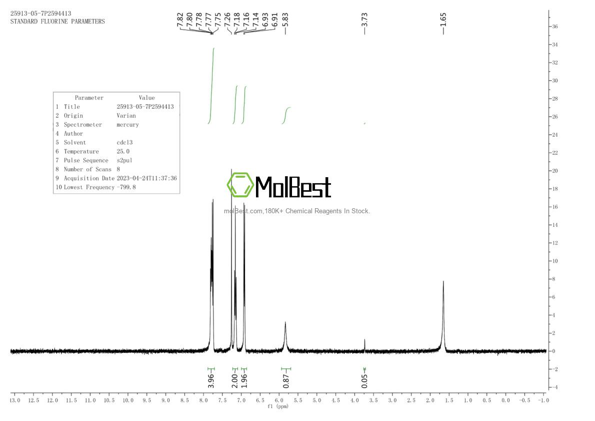 Espectro de teste de amostra física (NMR) de 25913-05-7