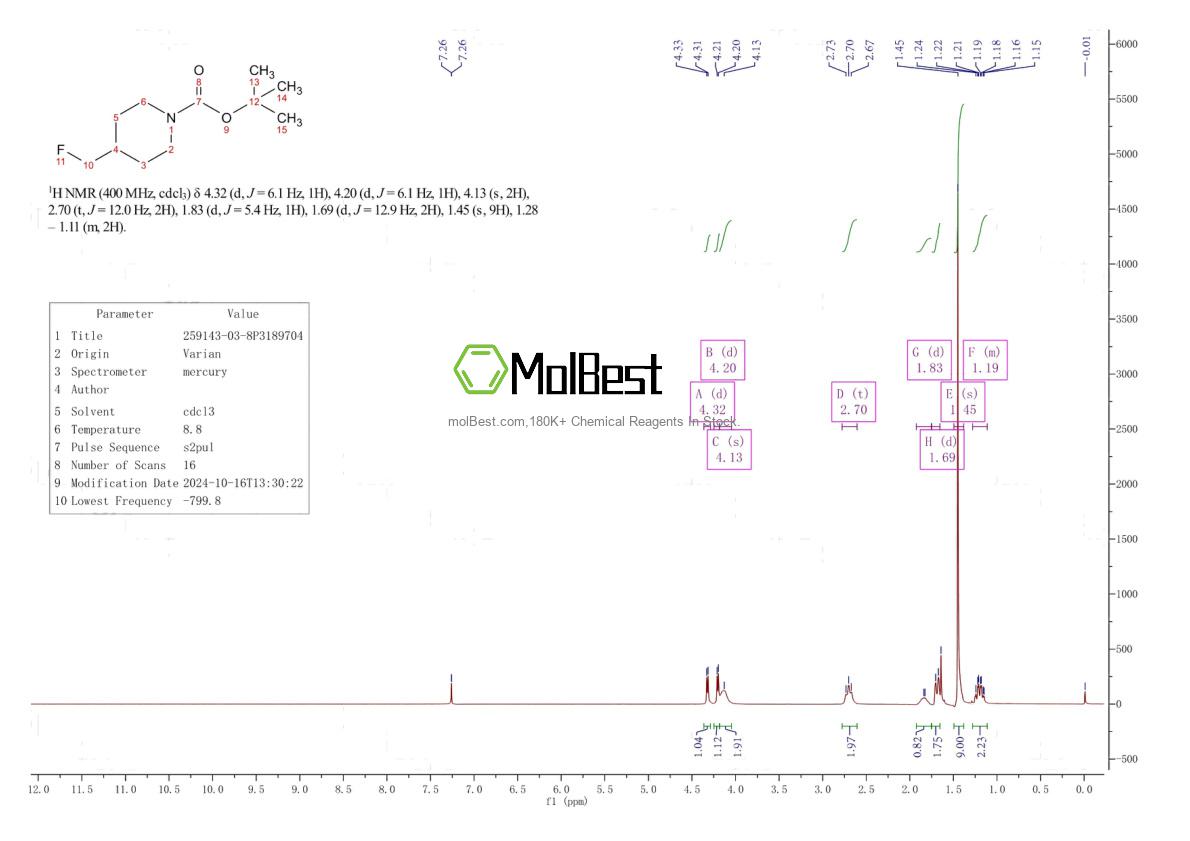 Espectro de teste de amostra física (NMR) de 259143-03-8