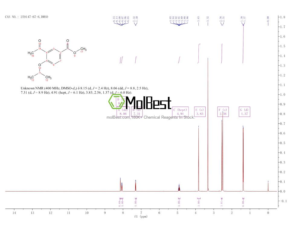 Espectro de teste de amostra física (NMR) de 259147-67-6