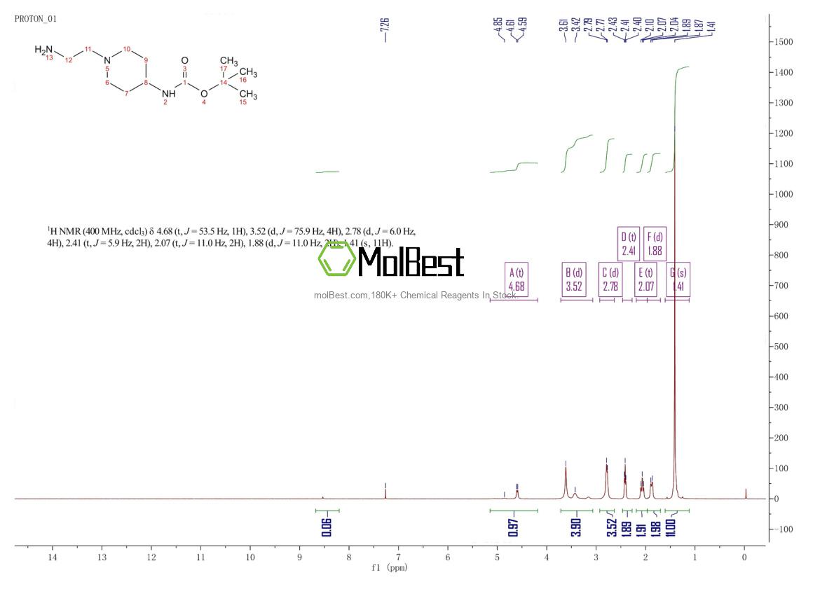 Espectro de teste de amostra física (NMR) de 259180-79-5