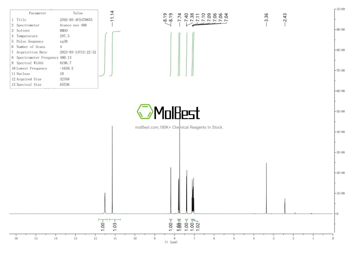 Physical sample testing spectrum (NMR) of 2592-05-4