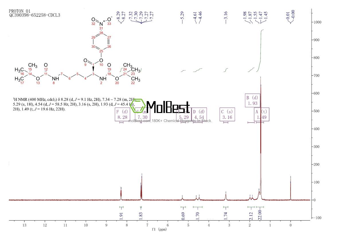 Physical sample testing spectrum (NMR) of 2592-19-0