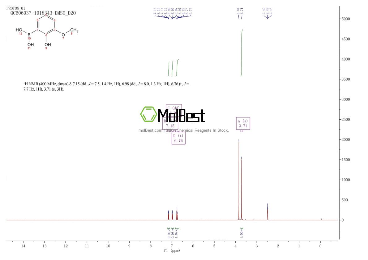 Physical sample testing spectrum (NMR) of 259209-17-1
