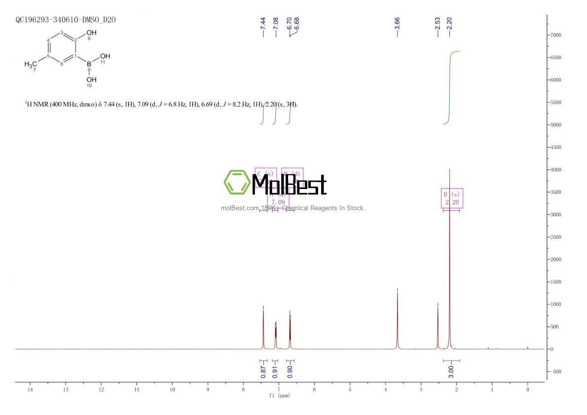 Physical sample testing spectrum (NMR) of 259209-21-7