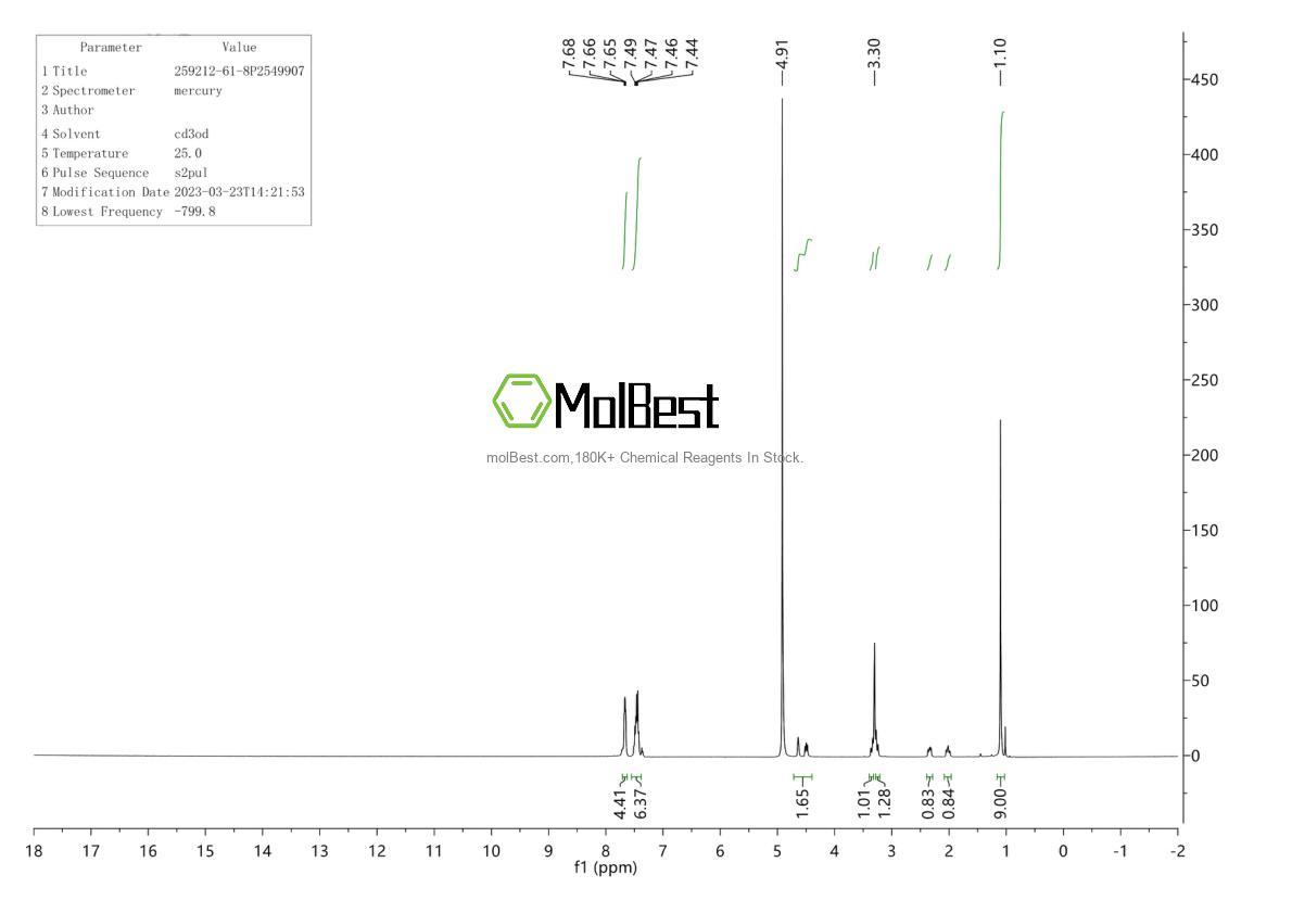 Physical sample testing spectrum (NMR) of 259212-61-8