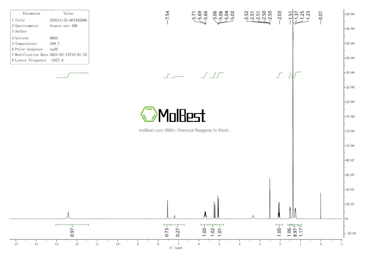 Physical sample testing spectrum (NMR) of 259214-55-6