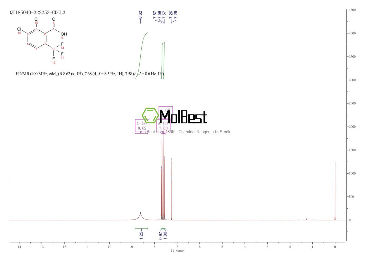 Physical sample testing spectrum (NMR) of 25922-43-4