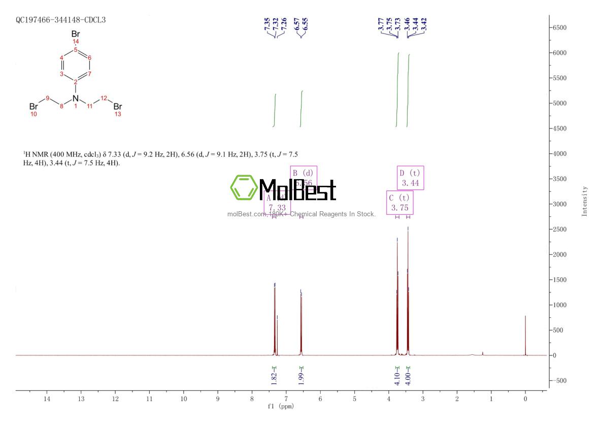 Physical sample testing spectrum (NMR) of 259223-06-8