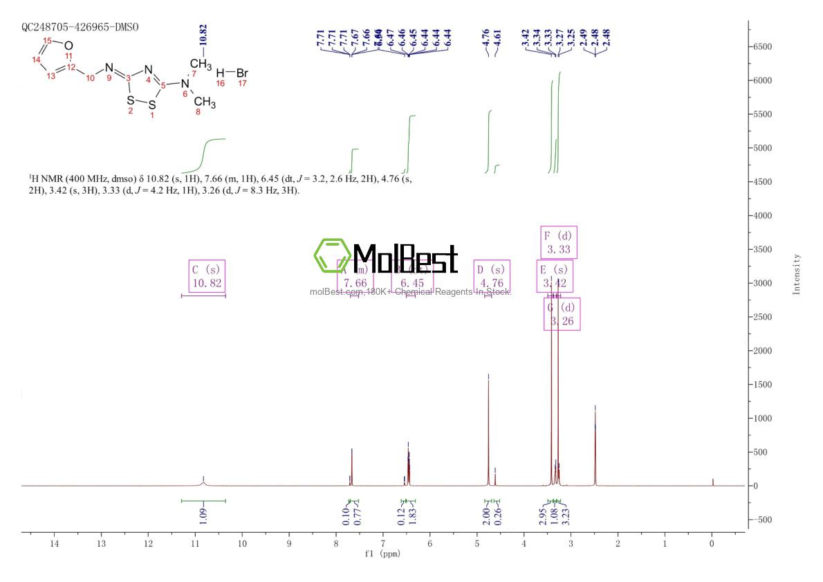Physical sample testing spectrum (NMR) of 2593254-90-9