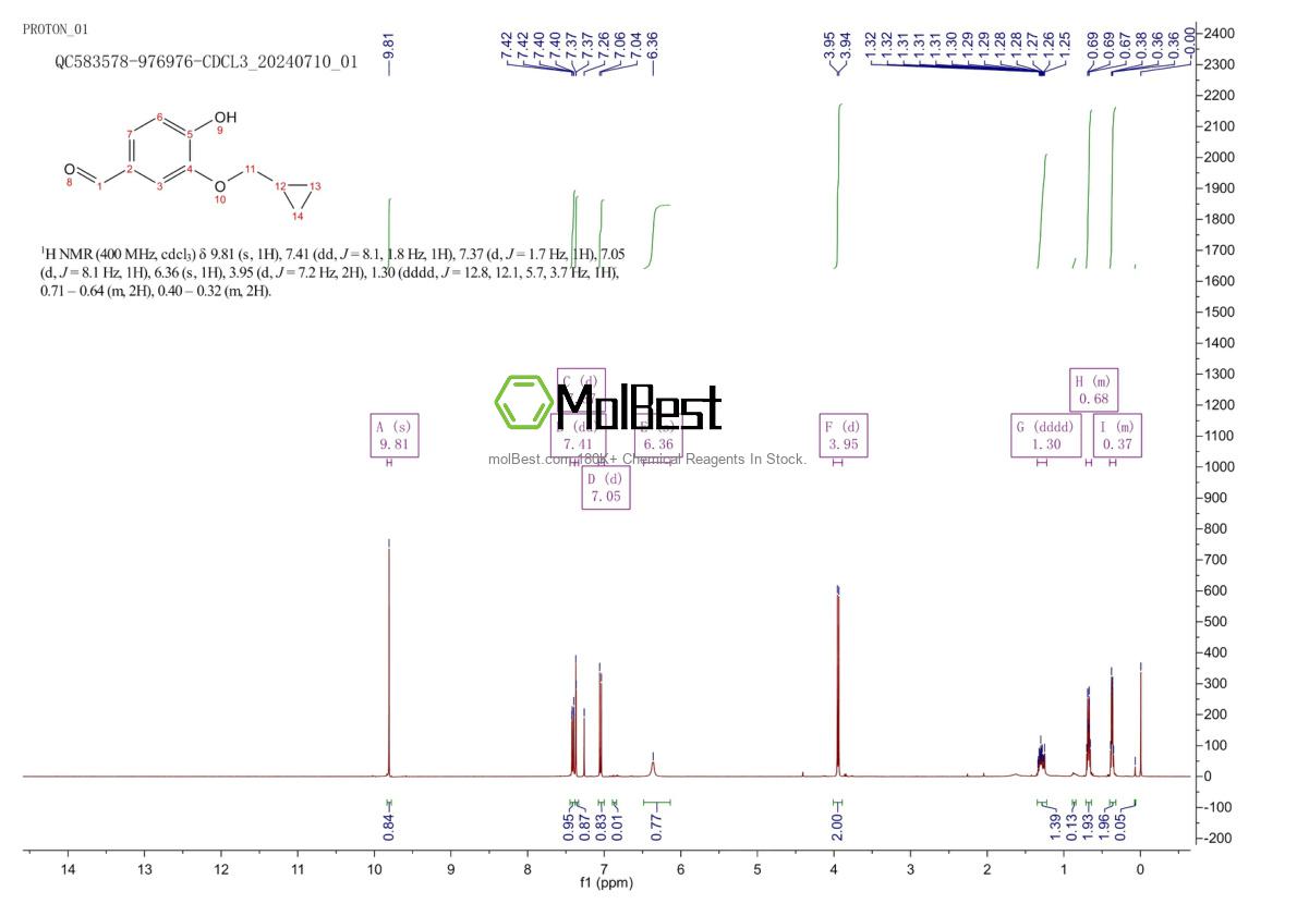 25934-52-5 fiziksel numune test spektrumu (NMR)