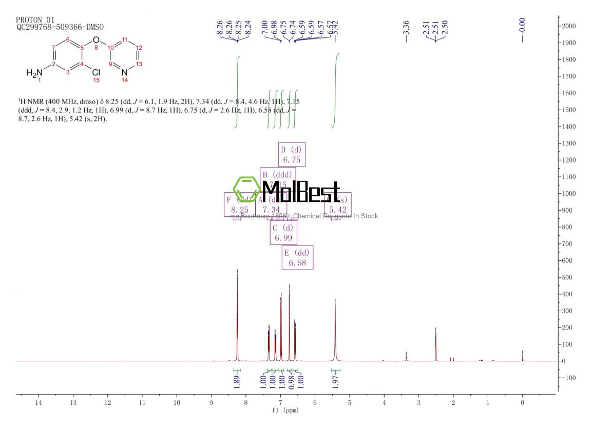 25935-37-9 fiziksel numune test spektrumu (NMR)
