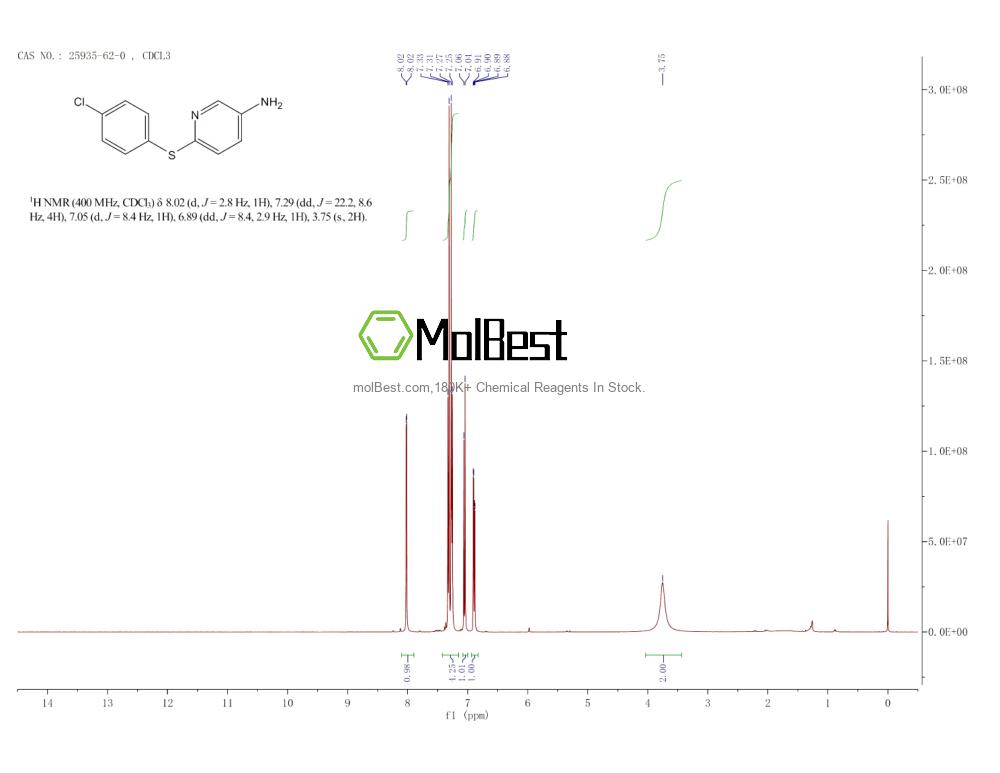 25935-62-0 fiziksel numune test spektrumu (NMR)