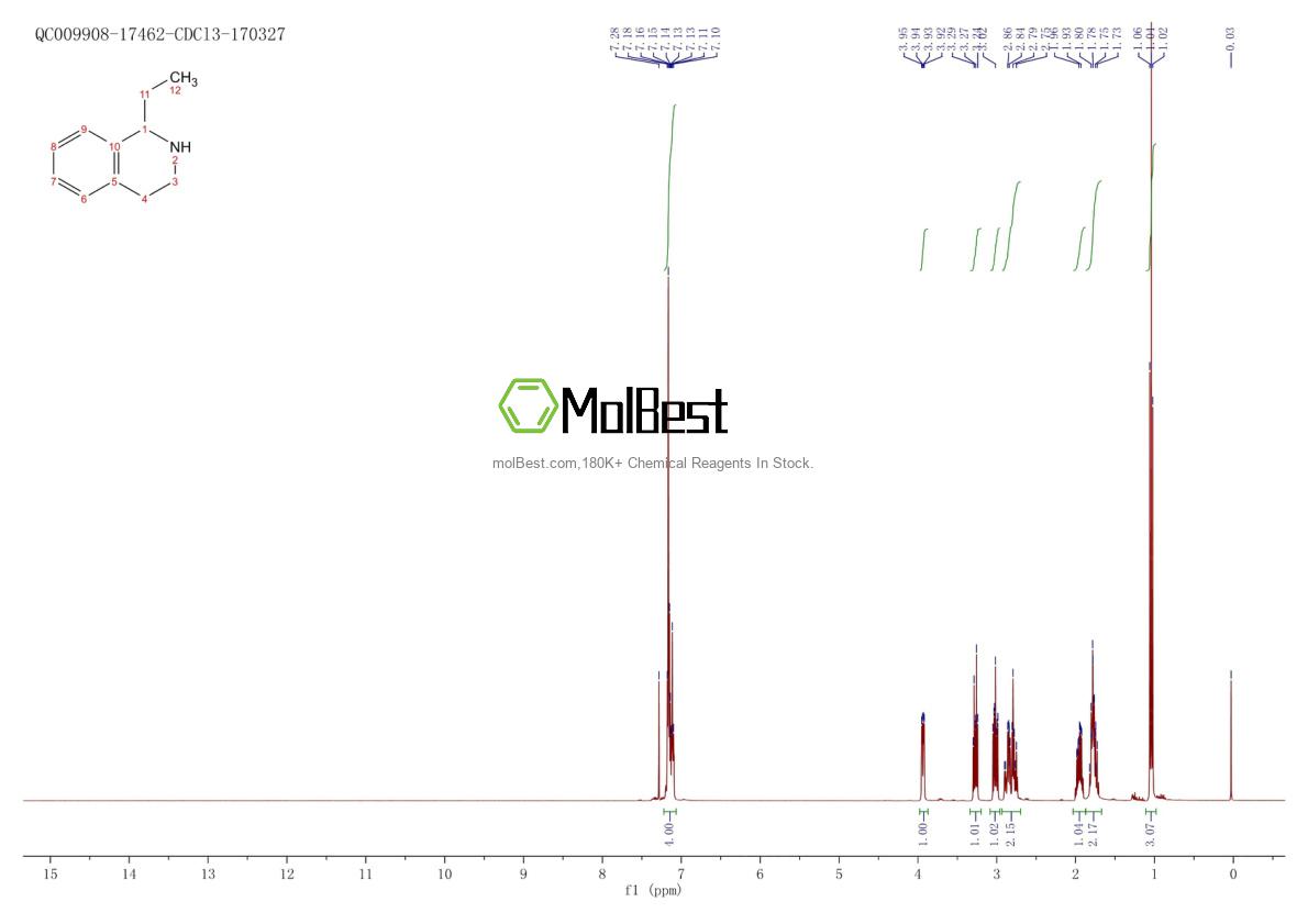 Physical sample testing spectrum (NMR) of 25939-81-5