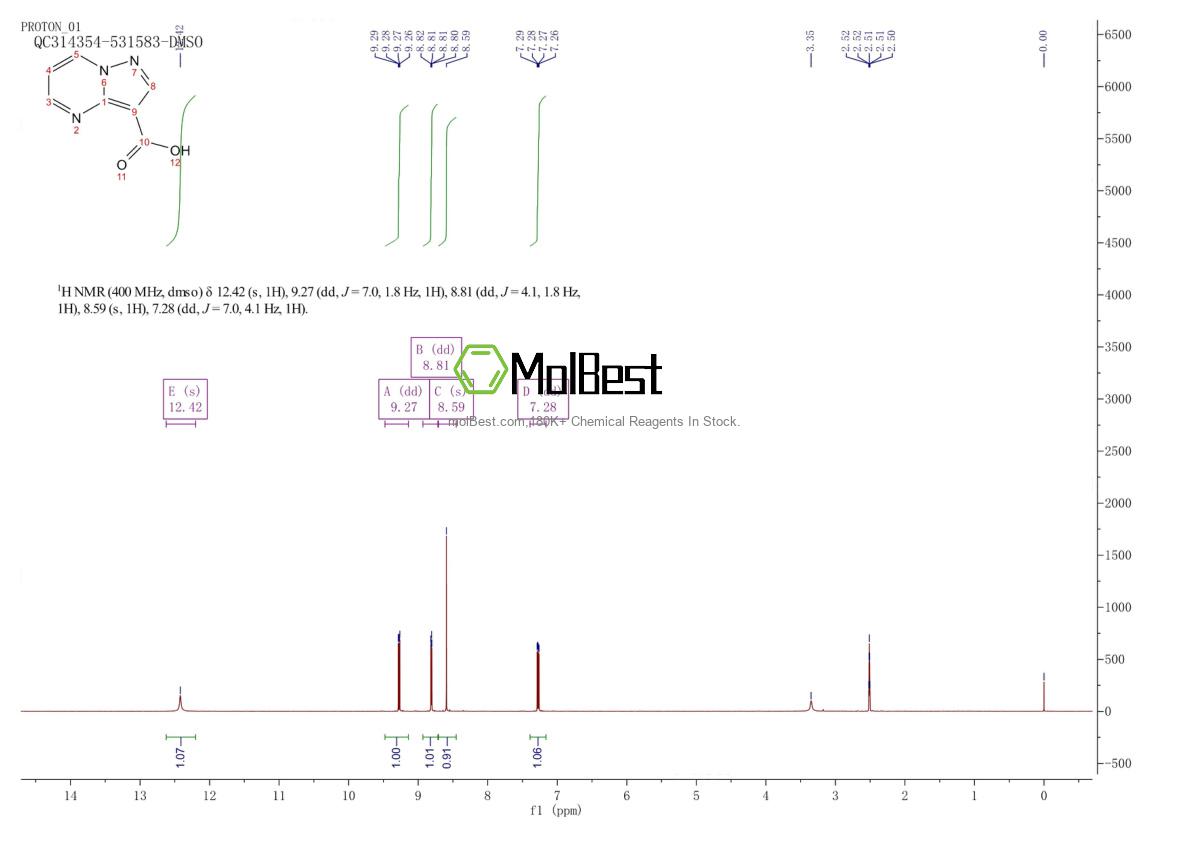 Physical sample testing spectrum (NMR) of 25940-35-6