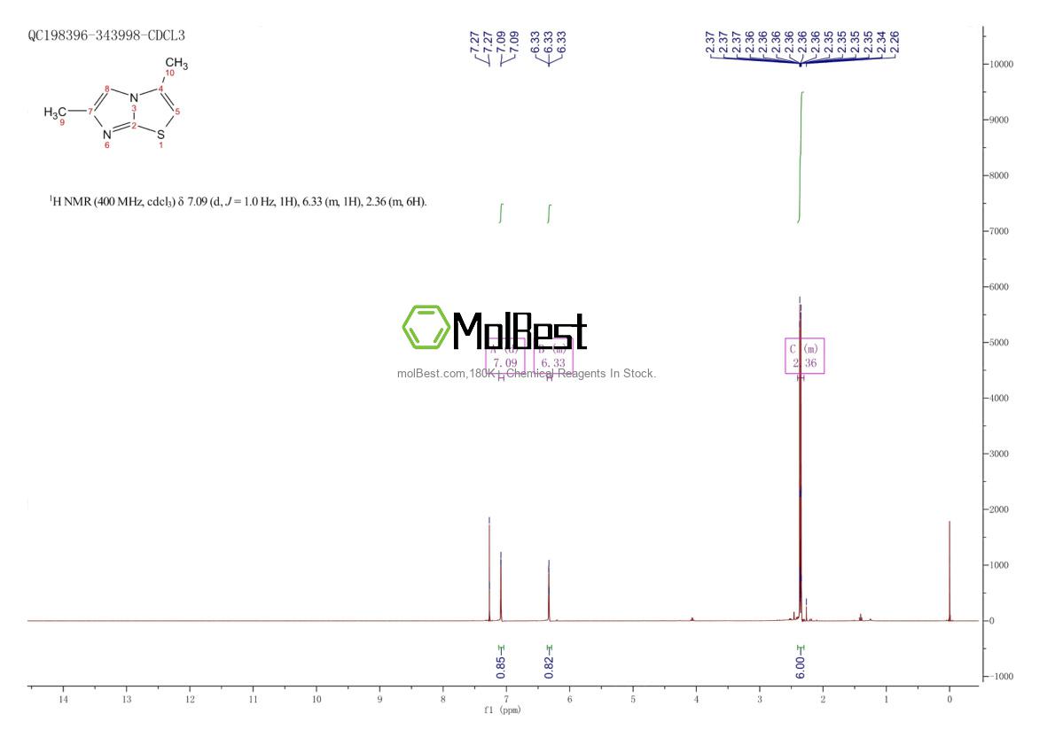 Spektrum pengujian sampel fisik (NMR) 25944-60-9