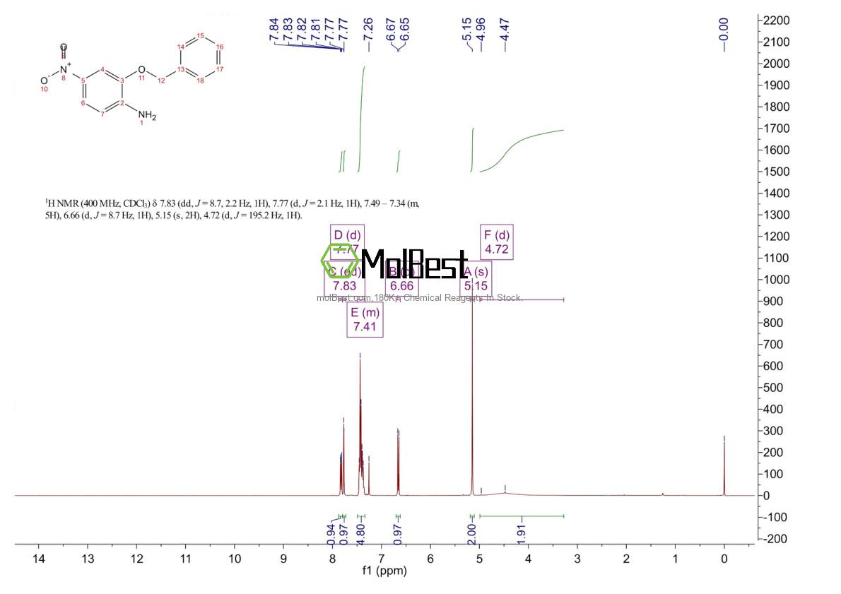 25945-96-4 fiziksel numune test spektrumu (NMR)