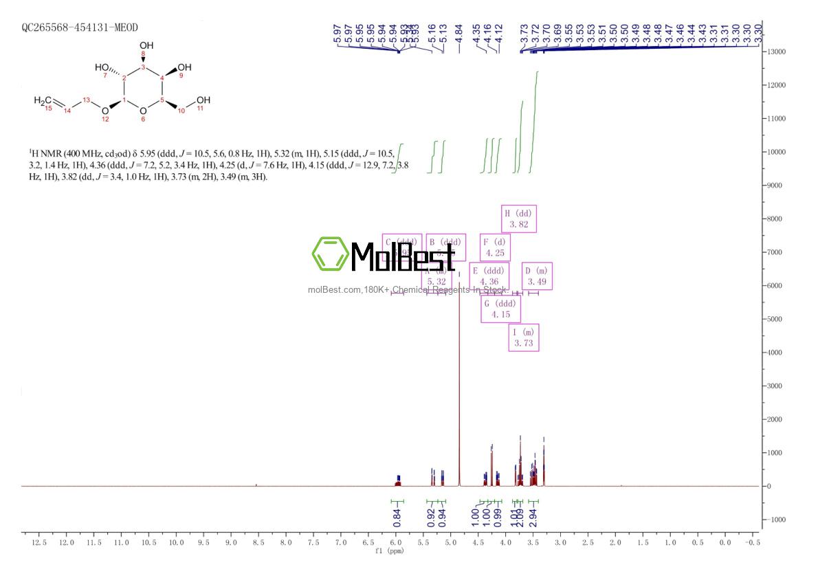 Spektrum pengujian sampel fisik (NMR) 2595-07-5