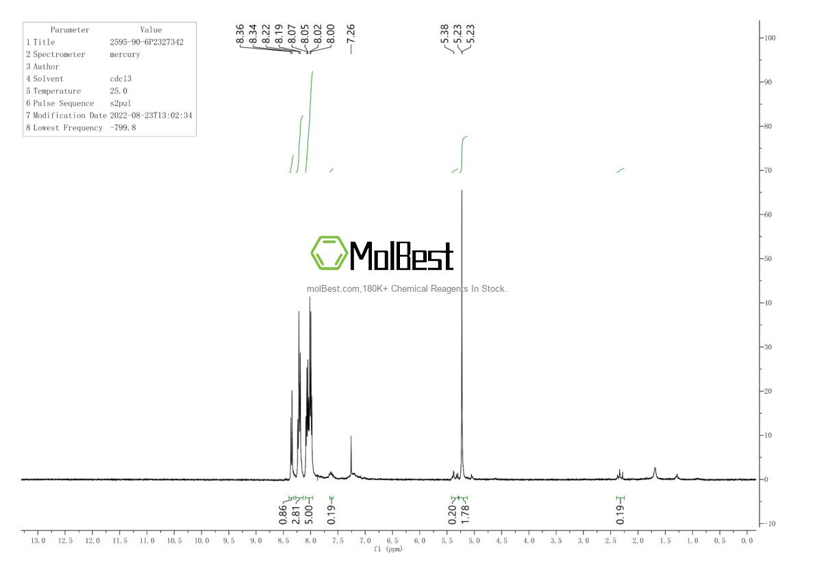 Physical sample testing spectrum (NMR) of 2595-90-6