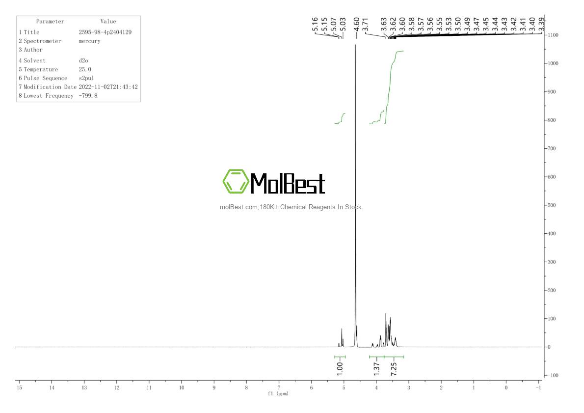 2595-98-4 fiziksel numune test spektrumu (NMR)