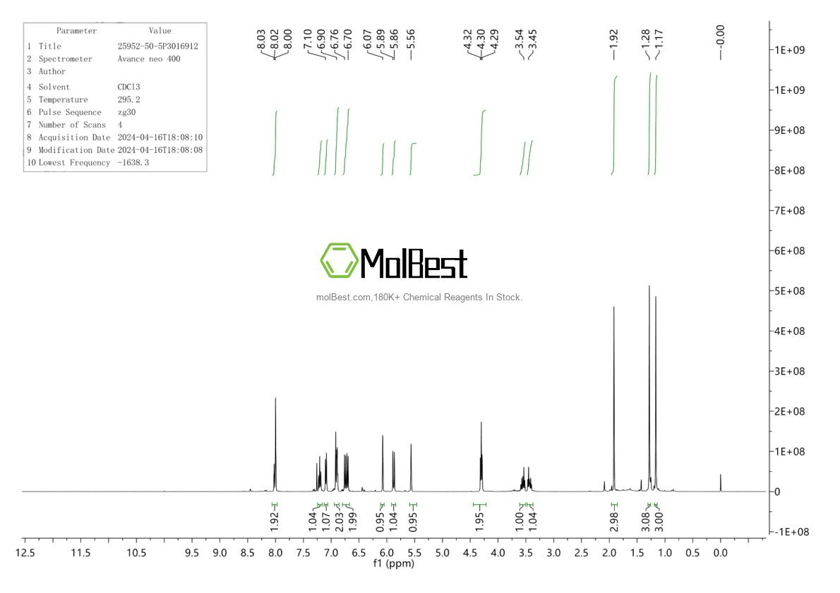25952-50-5 fiziksel numune test spektrumu (NMR)