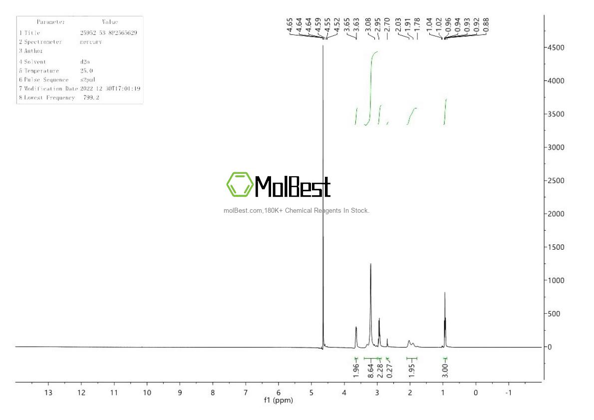 Physical sample testing spectrum (NMR) of 25952-53-8