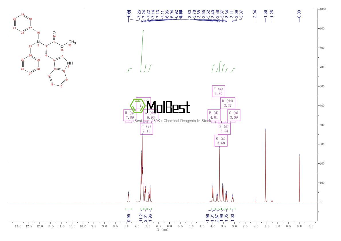 259674-19-6 fiziksel numune test spektrumu (NMR)
