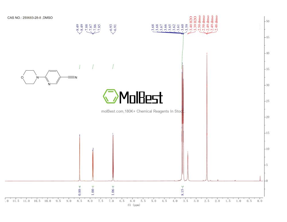 259683-28-8 fiziksel numune test spektrumu (NMR)