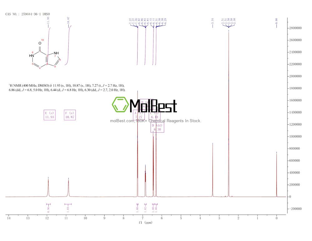 Physical sample testing spectrum (NMR) of 259684-36-1