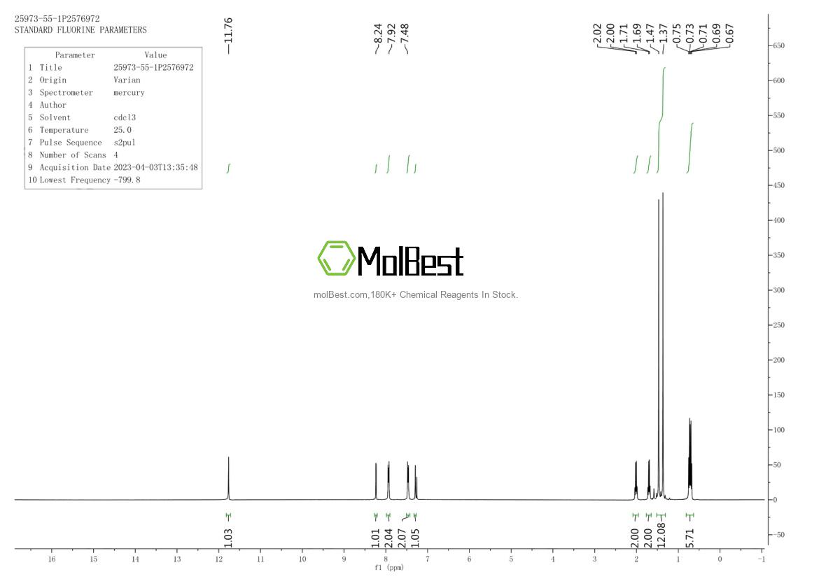 Physical sample testing spectrum (NMR) of 25973-55-1
