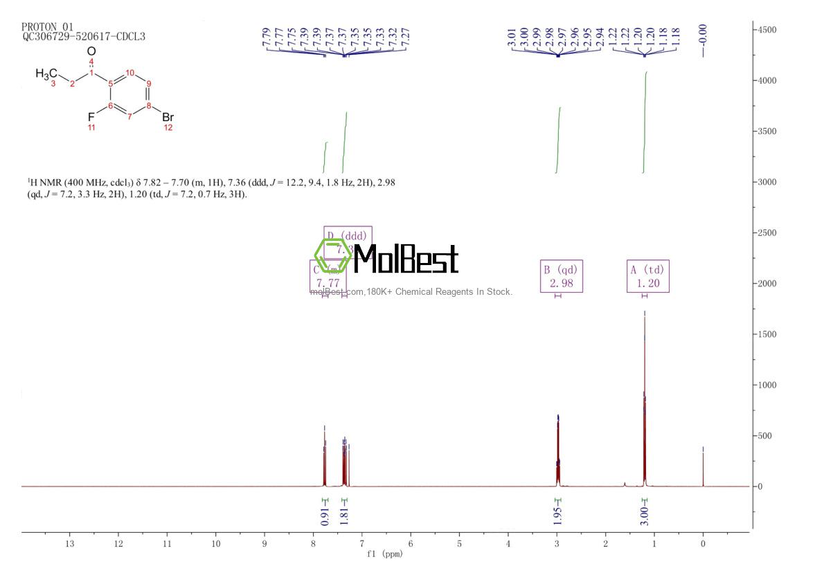 259750-61-3 fiziksel numune test spektrumu (NMR)