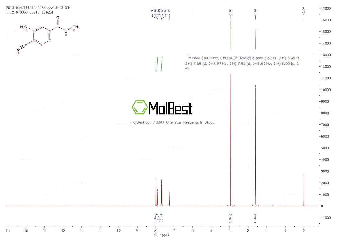 25978-68-1 fiziksel numune test spektrumu (NMR)