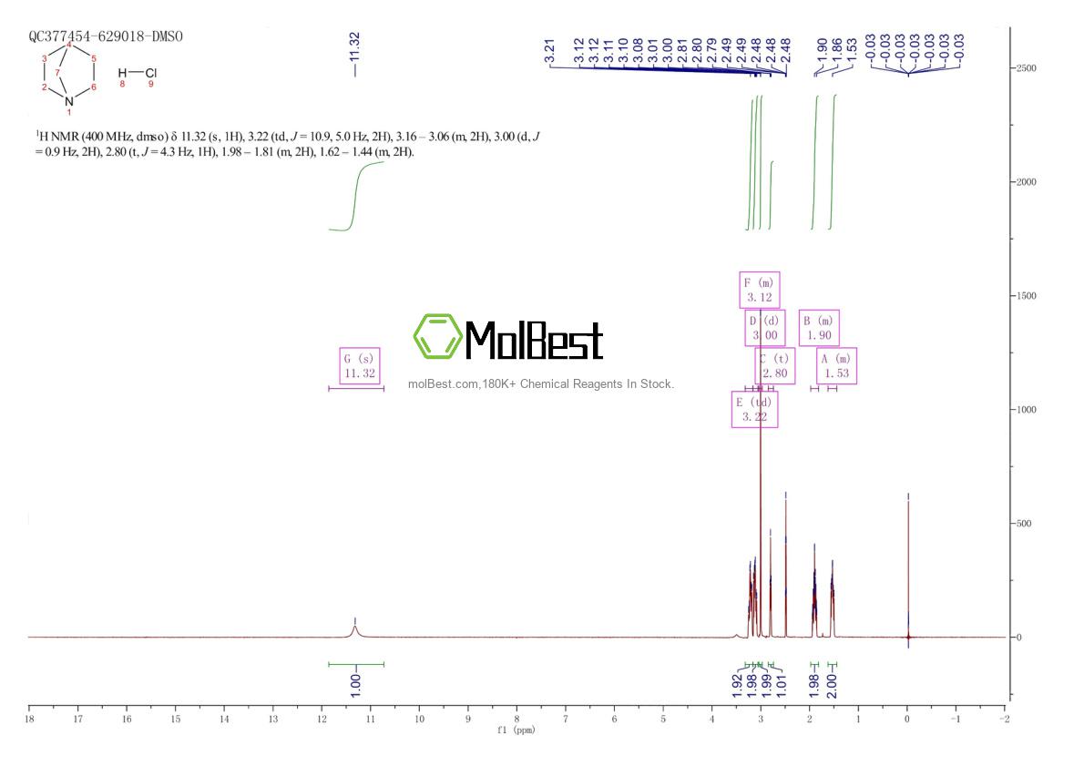 Physical sample testing spectrum (NMR) of 25979-85-5