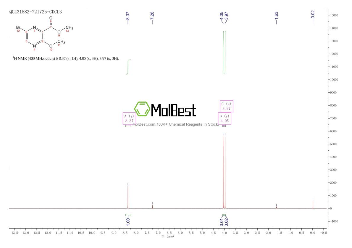259794-06-4 fiziksel numune test spektrumu (NMR)