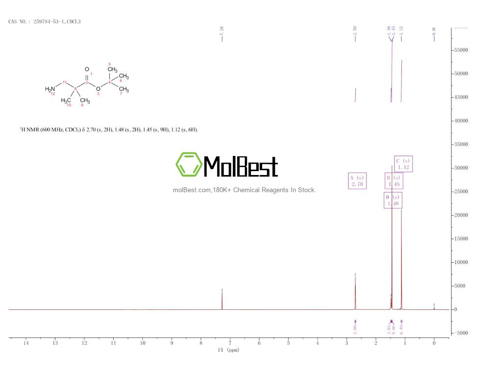 Physical sample testing spectrum (NMR) of 259794-53-1