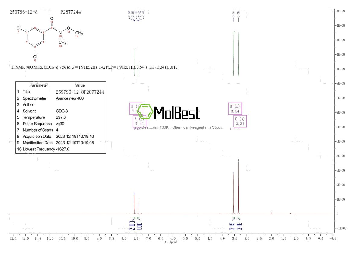 259796-12-8 fiziksel numune test spektrumu (NMR)