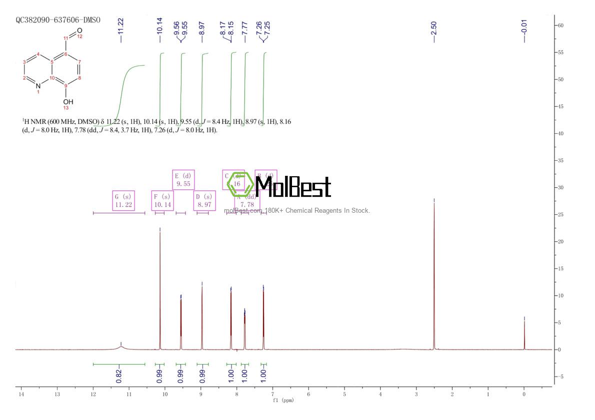 Physical sample testing spectrum (NMR) of 2598-30-3