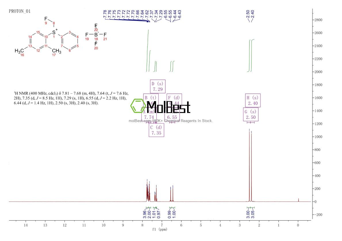 Physical sample testing spectrum (NMR) of 2598015-63-3