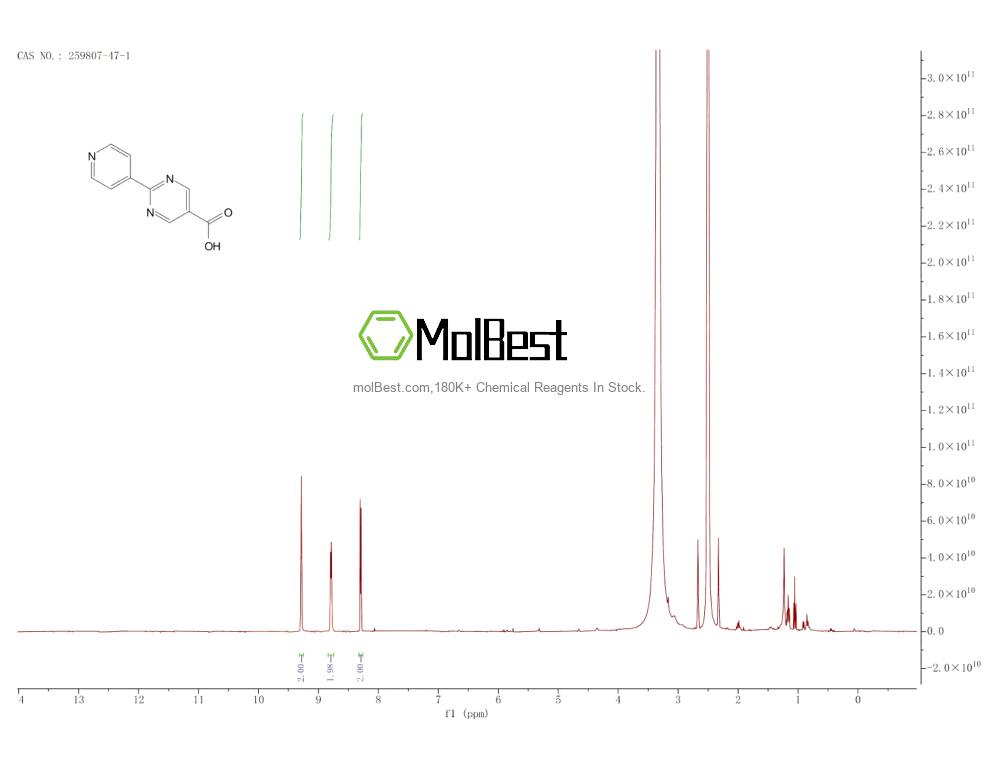 259807-47-1 fiziksel numune test spektrumu (NMR)