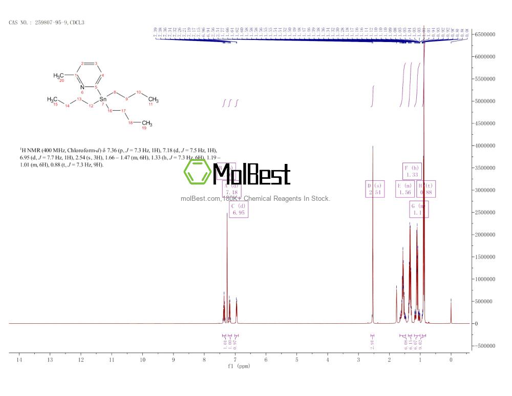 Physical sample testing spectrum (NMR) of 259807-95-9