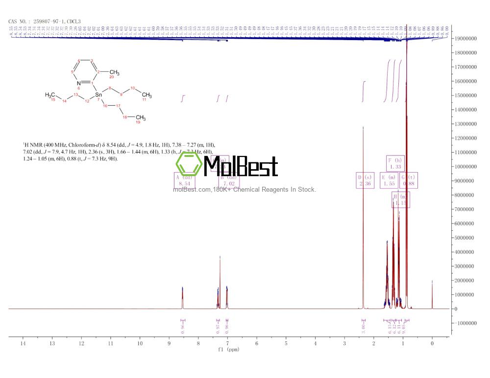 Physical sample testing spectrum (NMR) of 259807-97-1