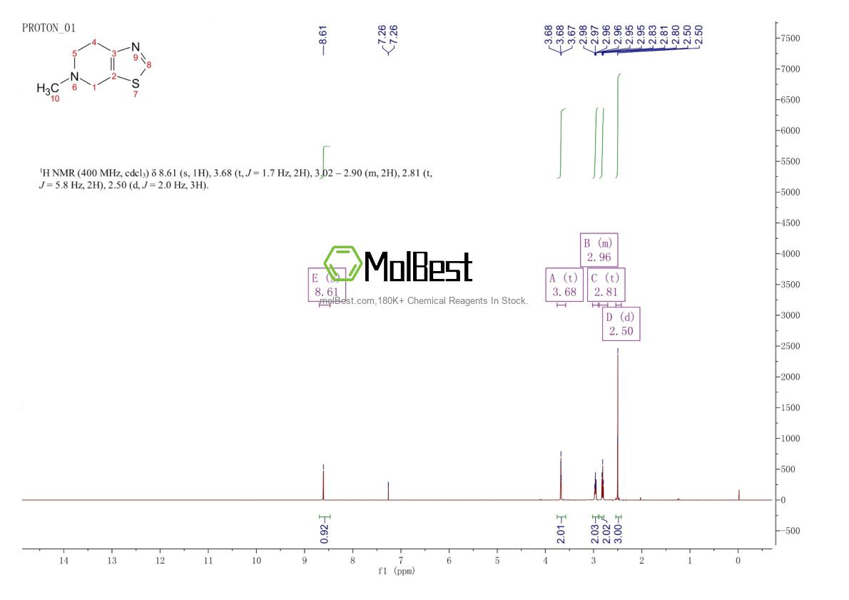 Spektrum pengujian sampel fisik (NMR) 259809-24-0