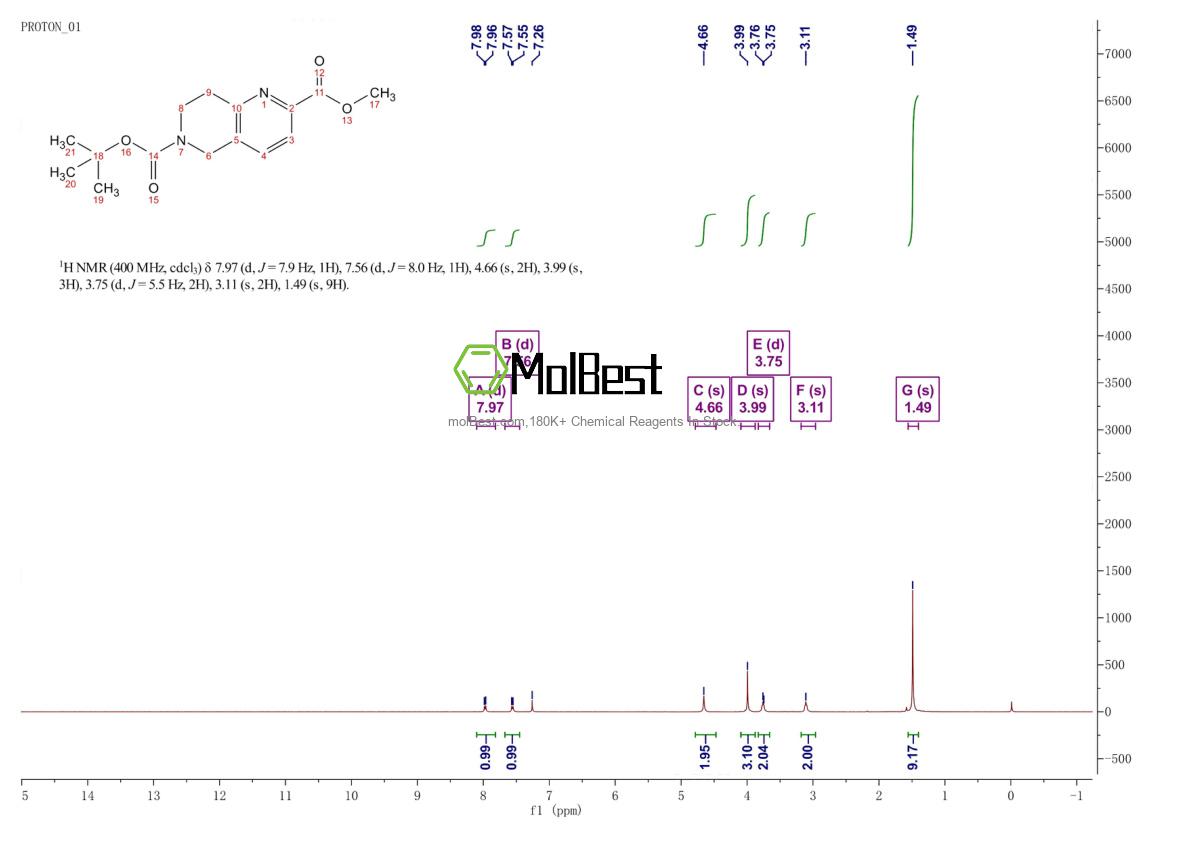 259809-47-7 fiziksel numune test spektrumu (NMR)