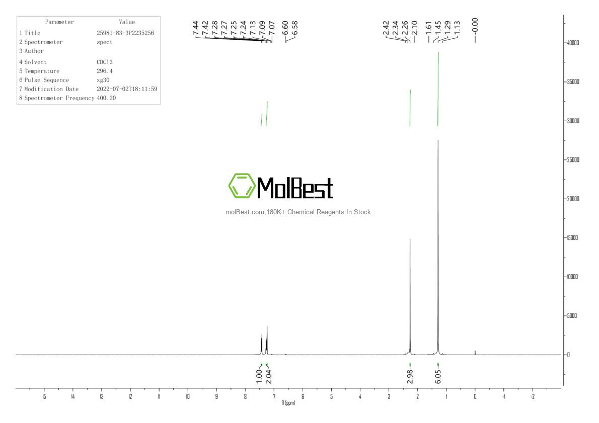 Physical sample testing spectrum (NMR) of 25981-83-3