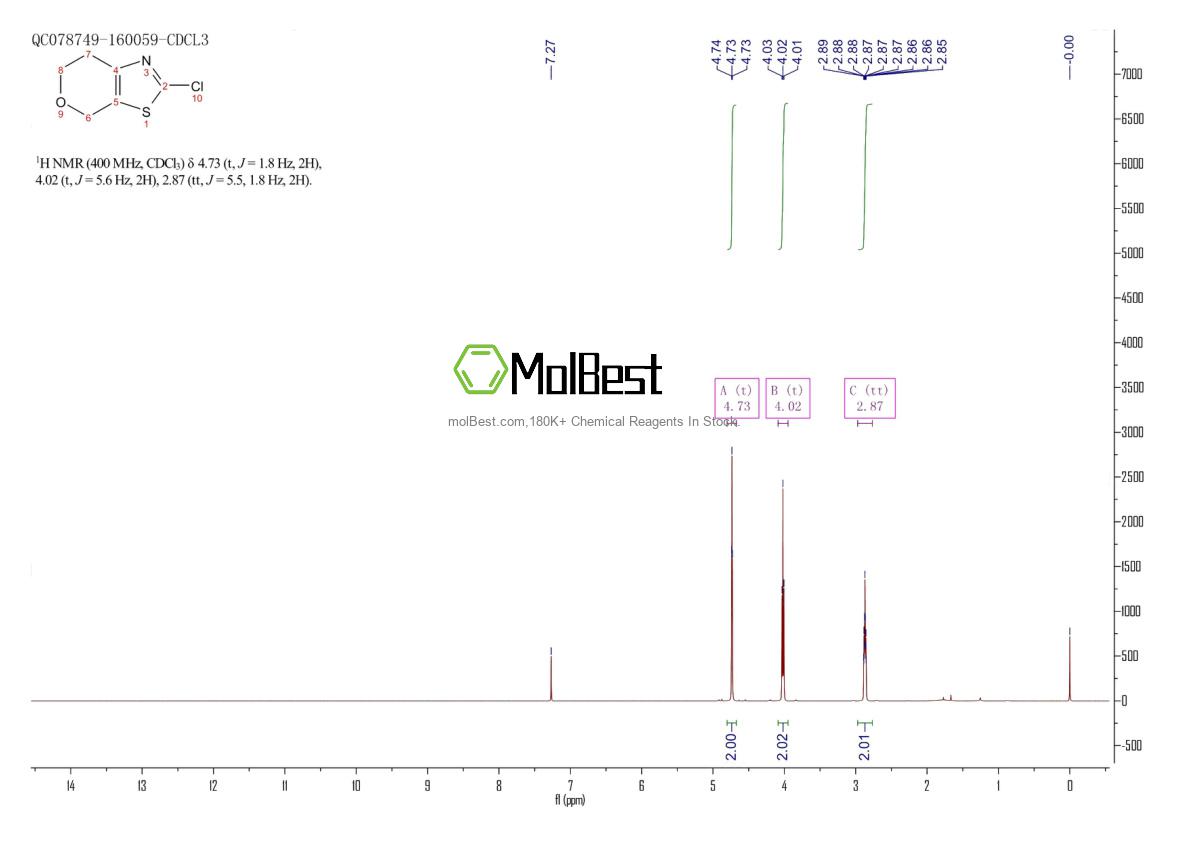 Physical sample testing spectrum (NMR) of 259810-13-4