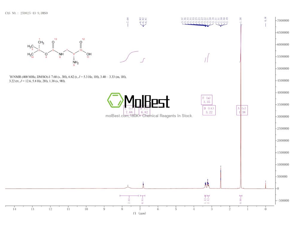 Physical sample testing spectrum (NMR) of 259825-43-9